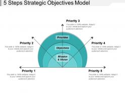 5 Steps Strategic Objectives Model