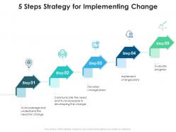 5 steps strategy for implementing change