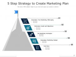 5 steps strategy marketing budget implement training initiatives organizational