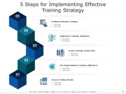 5 steps strategy marketing budget implement training initiatives organizational
