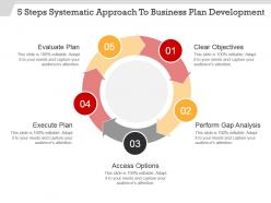 5 steps systematic approach to business plan development powerpoint show