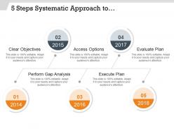 5 steps systematic approach to business plan development ppt slides