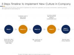 5 steps timeline to implement new culture in company building high performance company culture