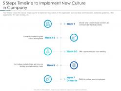 5 Steps Timeline To Implement New Culture In Company Improving Workplace Culture Ppt Designs