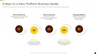 5 Steps To A New Platform Business Model Solving Chicken Egg Problem Business