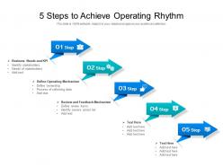 5 steps to achieve operating rhythm