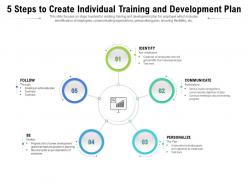 5 steps to create individual training and development plan