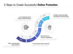 5 Steps To Create Successful Online Promotion