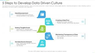 5 Steps To Develop Data Driven Culture