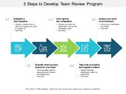 5 steps to develop team review program