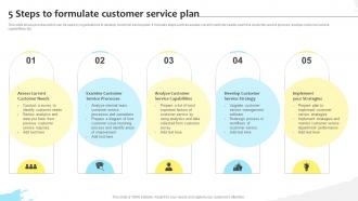 5 Steps To Formulate Customer Service Plan