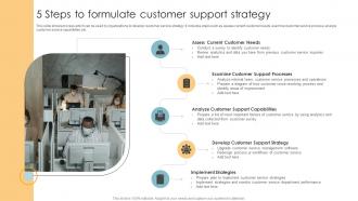 5 Steps To Formulate Customer Support Strategy