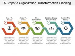 5 Steps To Organization Transformation Planning