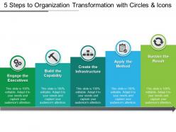 5 steps to organization transformation with circles and icons