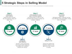 5 Strategic Steps In Selling Model Developing Refining B2b Sales Strategy Company Ppt Images