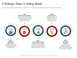5 Strategic Steps In Selling Model New Age Of B To B Selling Ppt Introduction