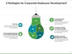 5 Strategies Management Opportunity Development Analysis Organizational Effectiveness