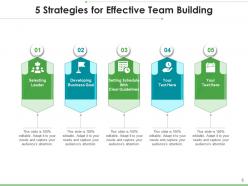 5 Strategies Management Opportunity Development Analysis Organizational Effectiveness