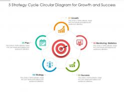 5 strategy cycle circular diagram for growth and success
