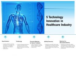 5 technology innovation in healthcare industry