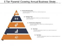 5 tier pyramid covering annual business strategic plan and performance objectives