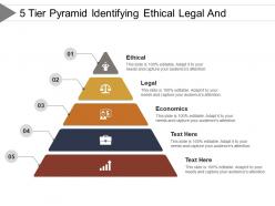 5 tier pyramid identifying ethical legal and economical