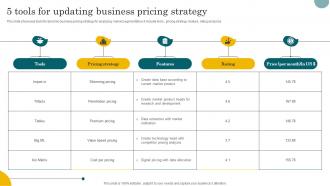 5 Tools For Updating Business Pricing Strategy