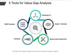 5 tools for value gap analysis