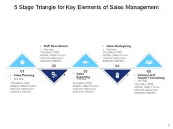 5 Triangle Marketing Product Strategies Successful Process Management Techniques
