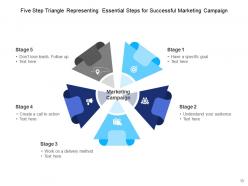 5 Triangle Marketing Product Strategies Successful Process Management Techniques