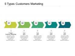 5 types customers marketing ppt powerpoint presentation icon cpb