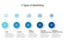 5 types of advertising
