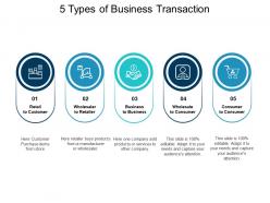 5 Types Of Business Transaction