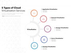 5 Types Of Cloud Virtualization Services