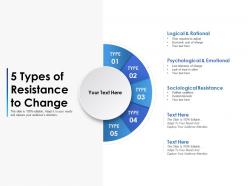 5 types of resistance to change