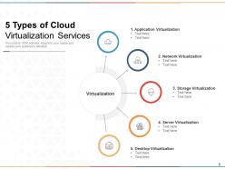 5 types services virtualization marketing financial investment strategies