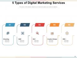 5 Types Services Virtualization Marketing Financial Investment Strategies