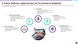 5 Value Delivery Approaches For Ecommerce Business