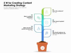 5 w for creating content marketing strategy
