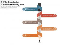 5 w for developing content marketing plan