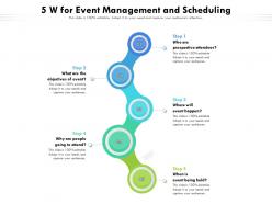 5 w for event management and scheduling