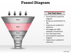 5 way of process filteration funnel diagram