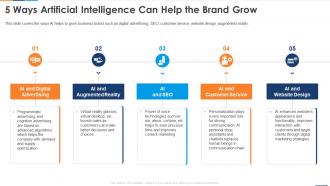 5 Ways Artificial Intelligence Can Help The Brand Grow Reshaping Business With Artificial Intelligence