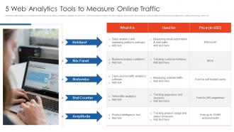 5 Web Analytics Tools To Measure Online Traffic
