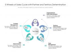 5 Wheels Of Sales Cycle With Partner And Territory Determination