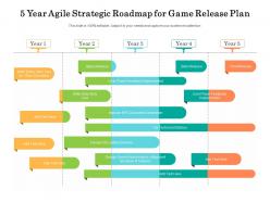 5 year agile strategic roadmap for game release plan