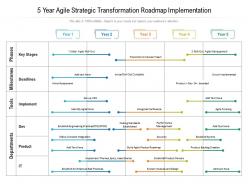 5 Year Agile Strategic Transformation Roadmap Implementation