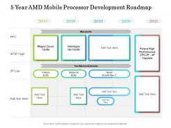 5 year amd mobile processor development roadmap
