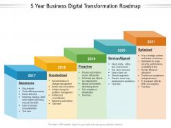 5 year business digital transformation roadmap