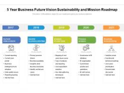 5 year business future vision sustainability and mission roadmap